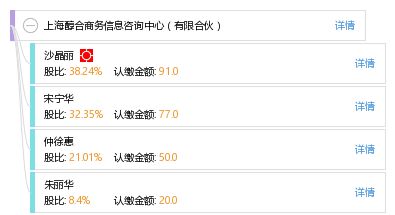 上海醇合商務信息咨詢中心（有限合伙） 專業(yè)企業(yè)管理咨詢的領航者