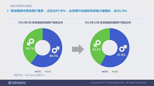 2014移動互聯網數據報告終極版 洞悉變革，把握未來