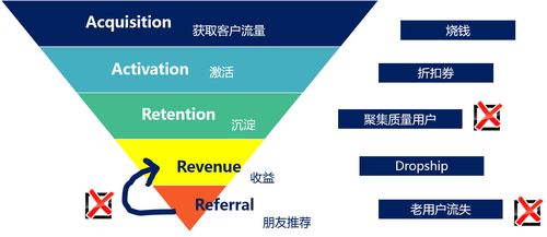 互聯(lián)網(wǎng)企業(yè)中的數(shù)據(jù)增長小組 驅(qū)動業(yè)務(wù)增長的隱形引擎