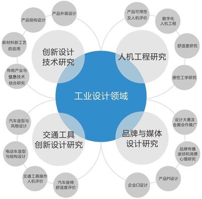 怡美設計工業設計服務 從理念到實踐的增值全流程